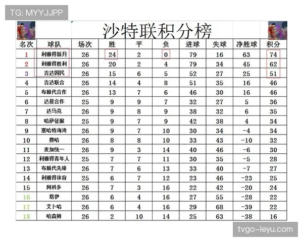 沙特职业足球联赛最新数据统计与积分榜