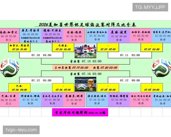 2026世界杯淘汰赛最新战报:四场32强战决定16强席位 2026世界杯淘汰赛最新战报:四场32强战决定16强席位